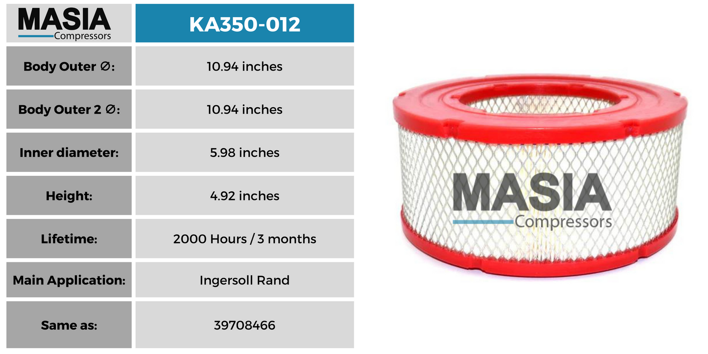 39708466 Air Compressor Air Filter (Fits in Series SSR EP 50 through SSR EP 125)