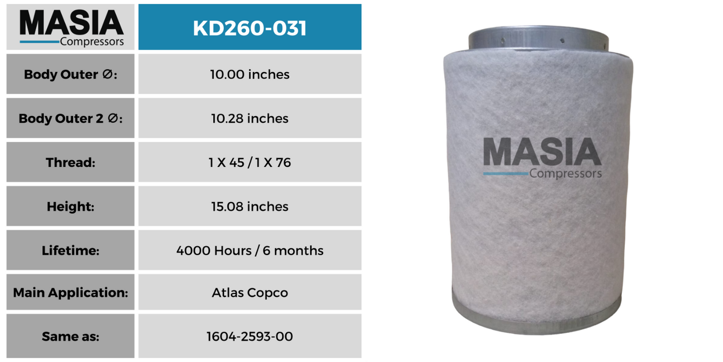 1604-2593-00 Separador de aire/aceite Atlas Copco - Fabricado en EE. UU. - 8000 horas de funcionamiento