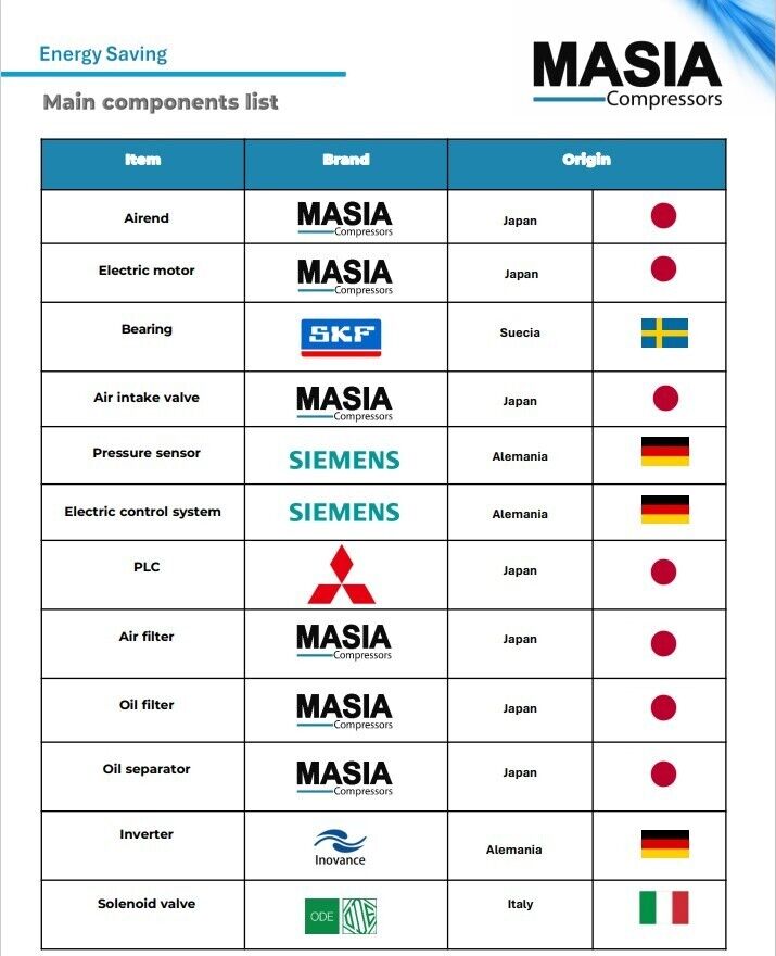 Masia VSD Screw Air Compressor 20 HP Direct Drive Integrated Dryer and Air Tank