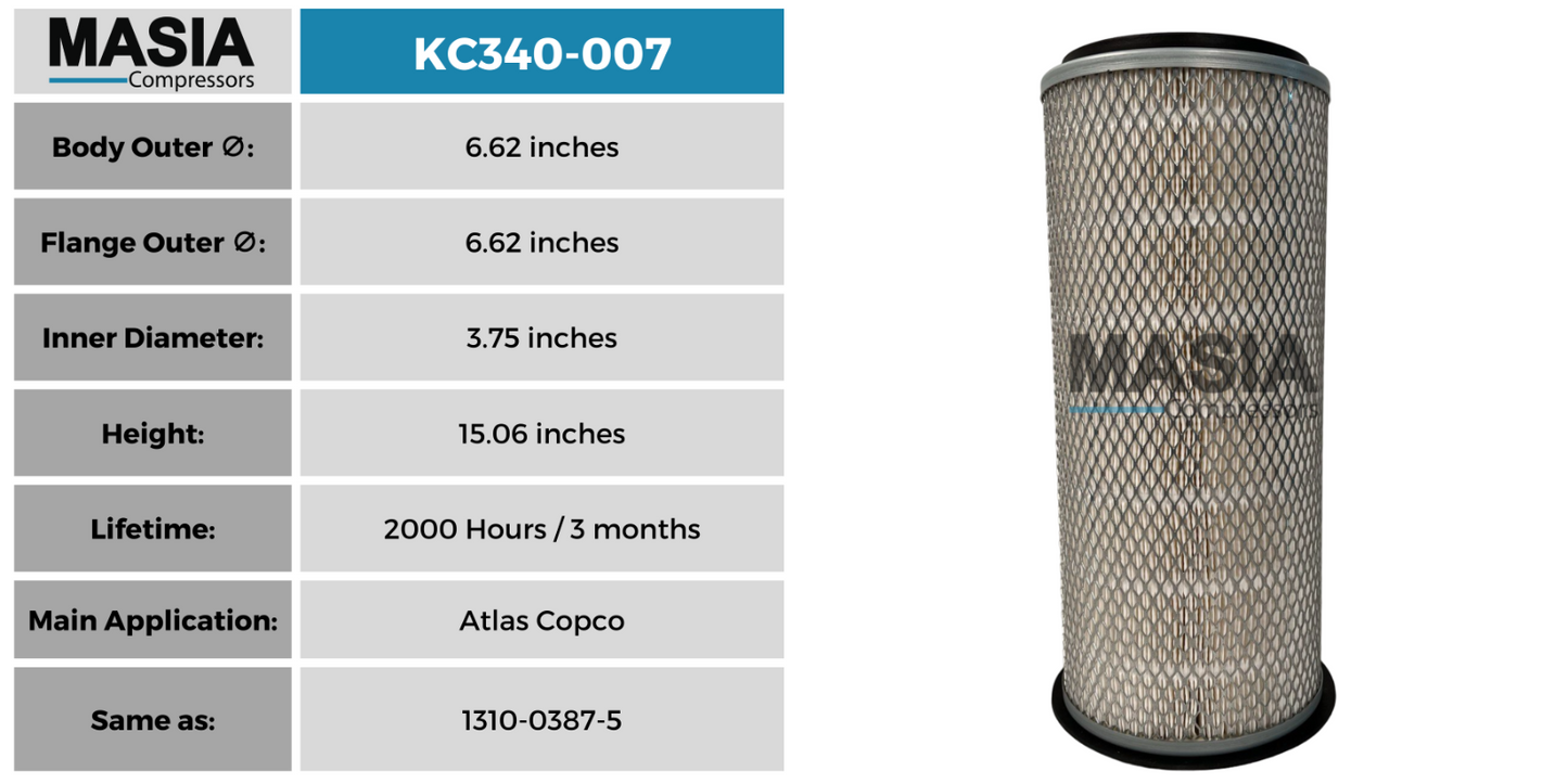 1310-0387-5 Filtro de aire Atlas Copco