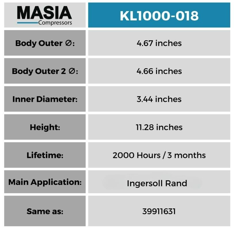 SSR-EP100 8000 Hours Filter Kit - Includes: 39708466 (2), 39911631, 54601513