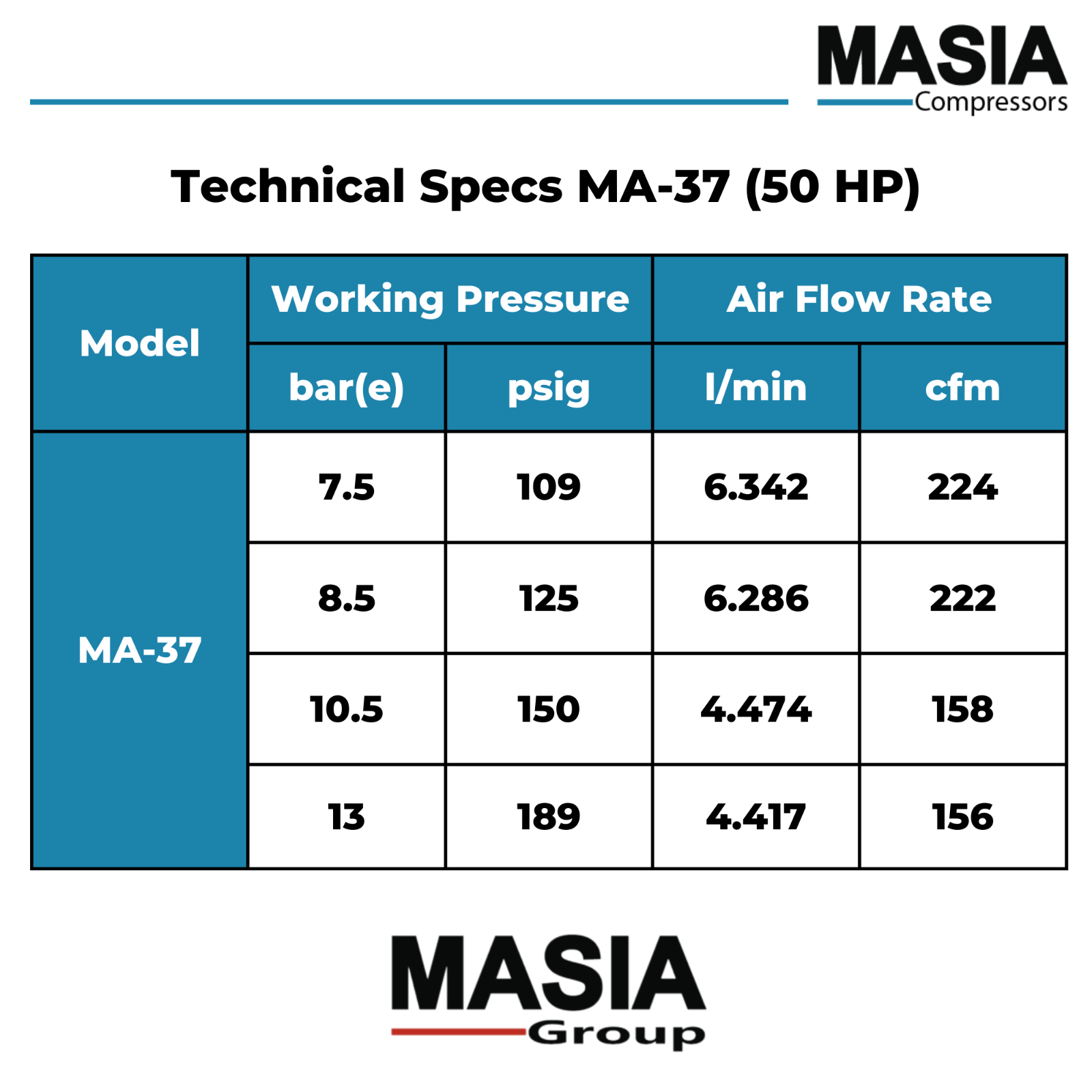 Masia 220V 50HP 3PH Industrial Rotary Screw Air Compressor 145 PSI 222CFM 10 Bar