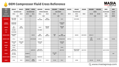 RX Food Grade FG Lubricant for Compressor Compatible with Atlas Copco - 6 gal