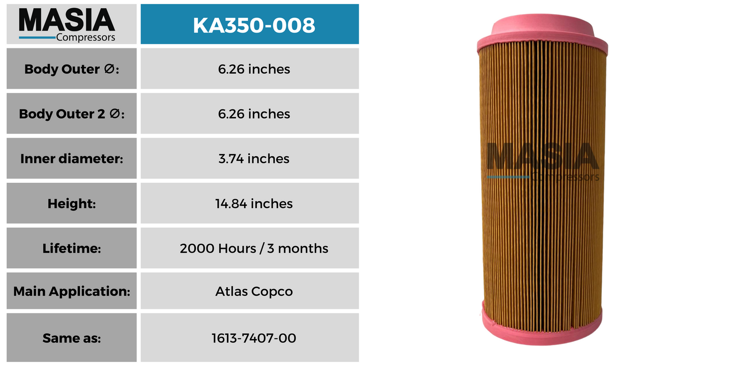 9610512-N0800M1 Air Filter Compatible with Fs Curtis
