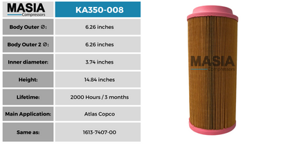 9610512-N0800M1 Air Filter Compatible with Fs Curtis