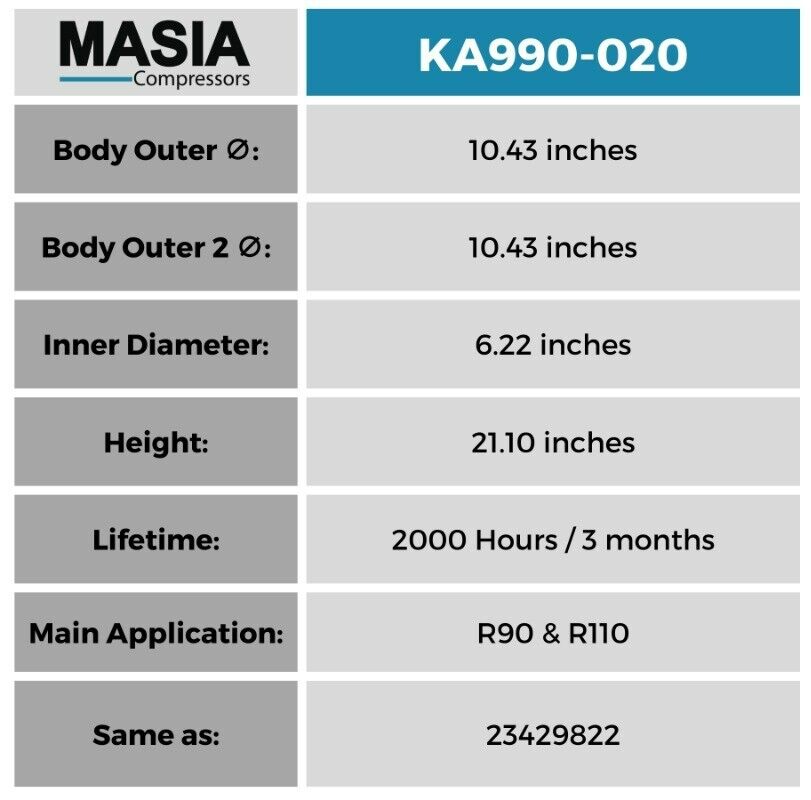 Filter Kit for Screw Compressors R90i thru R110i: 23429822, 23424922, 23545841