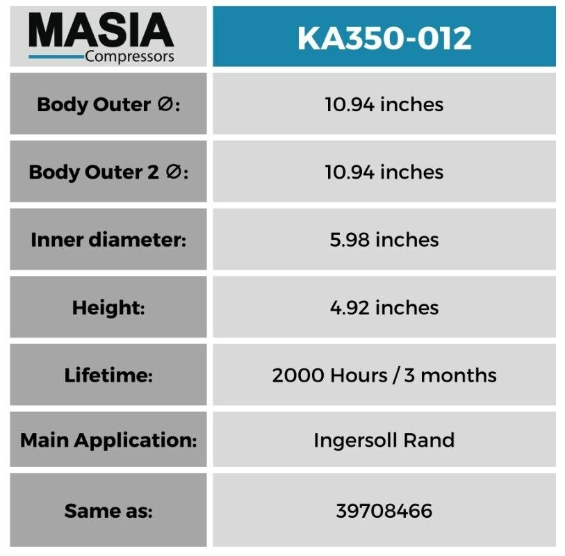 SSR-EP100 8000 Hours Filter Kit - Includes: 39708466 (2), 39911631, 54601513