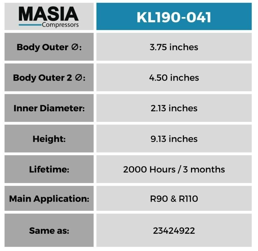 Filter Kit for Screw Compressors R90i thru R110i: 23429822, 23424922, 23545841