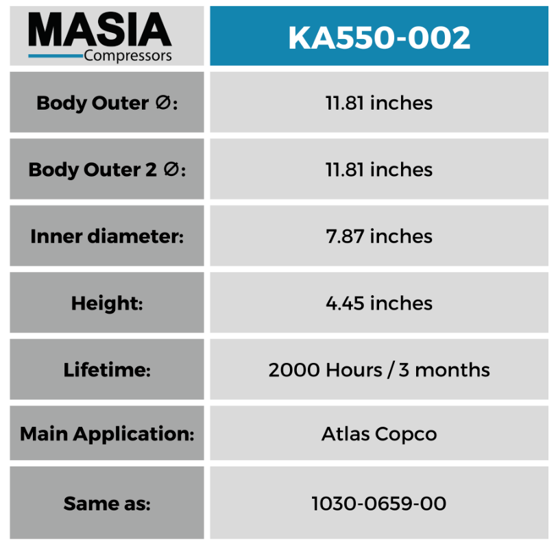 Filter Kit for Atlas Copco Compressors: GA-11, GA-15, GA-18 and GA-22