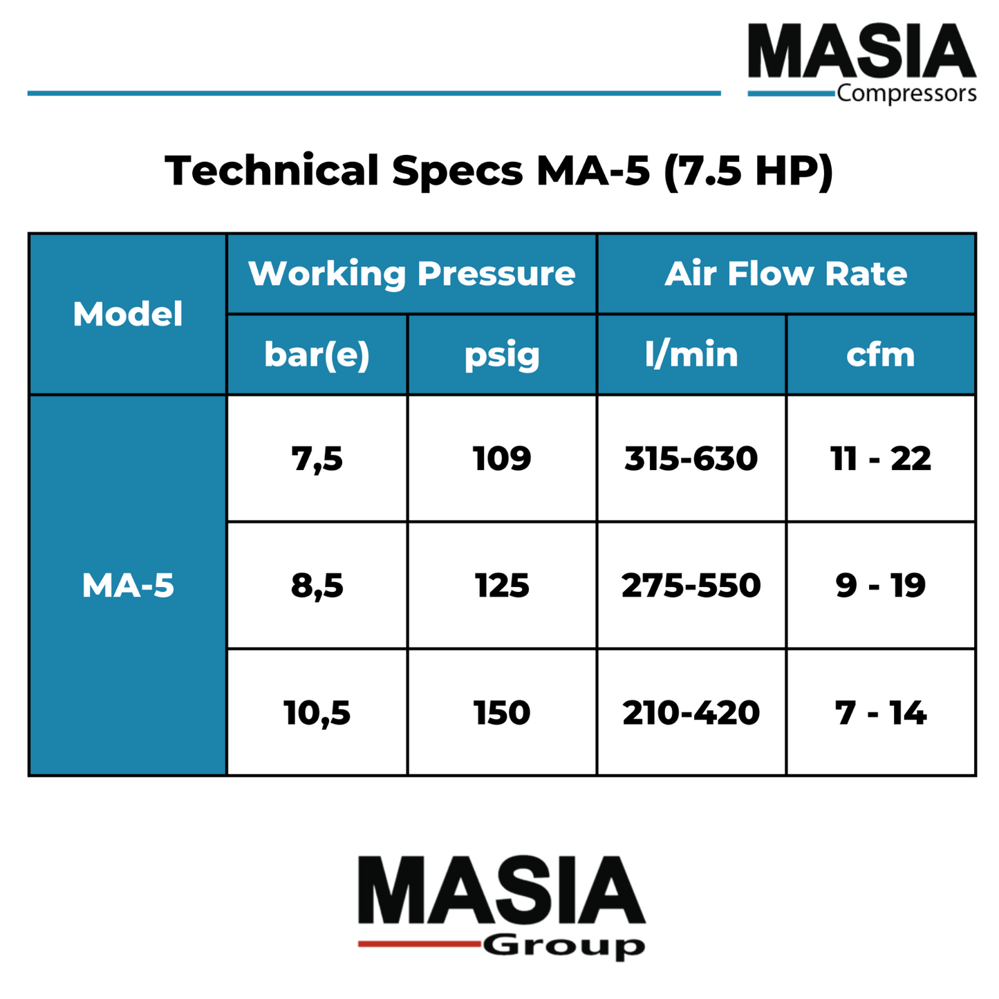 Compresor de tornillo rotativo VSD de 7,5 HP, 220 V, monofásico, 22 CFM con tanque de 26 galones