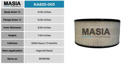 Filter Kit for SSR-EP150 thru EP-200 Compressors: 39903281, 39911631, 54509427