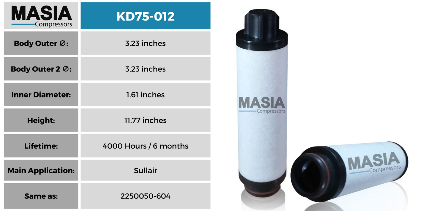 Kit de filtros Sullair ES-8 de 15 a 30 HP (incluye: 02250050-602, 02250106-791, 043334)