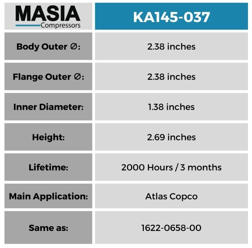 Quincy QGS-10 Filter Kit: 1622065800, 6211472650, 6221372850