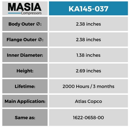 Quincy QGS-10 Filter Kit: 1622065800, 6211472650, 6221372850