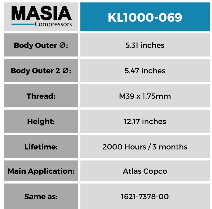 Kit de filtro Atlas Copco GA-132 VSD: 1621-7376-00, 1621-7378-00 (2), 2906-0955-00