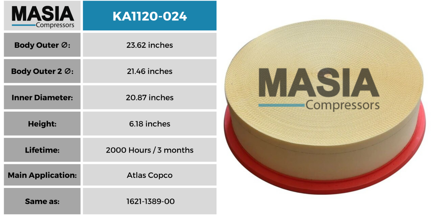 1621-1389-99 Air Filter Compatible with Atlas Copco