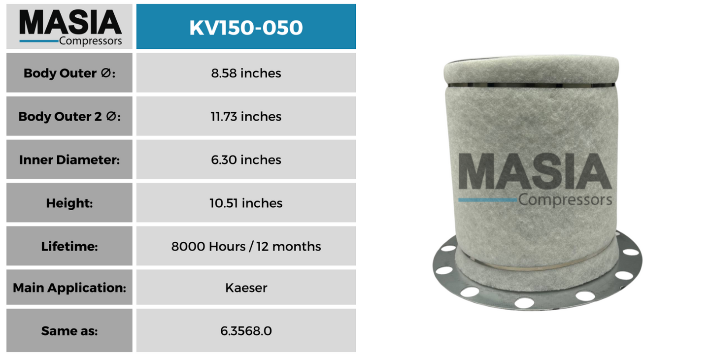 Kit de filtro de compresor Kaeser BSD-50T (6.3569.0, 6.2085.0, 6.3464.0)