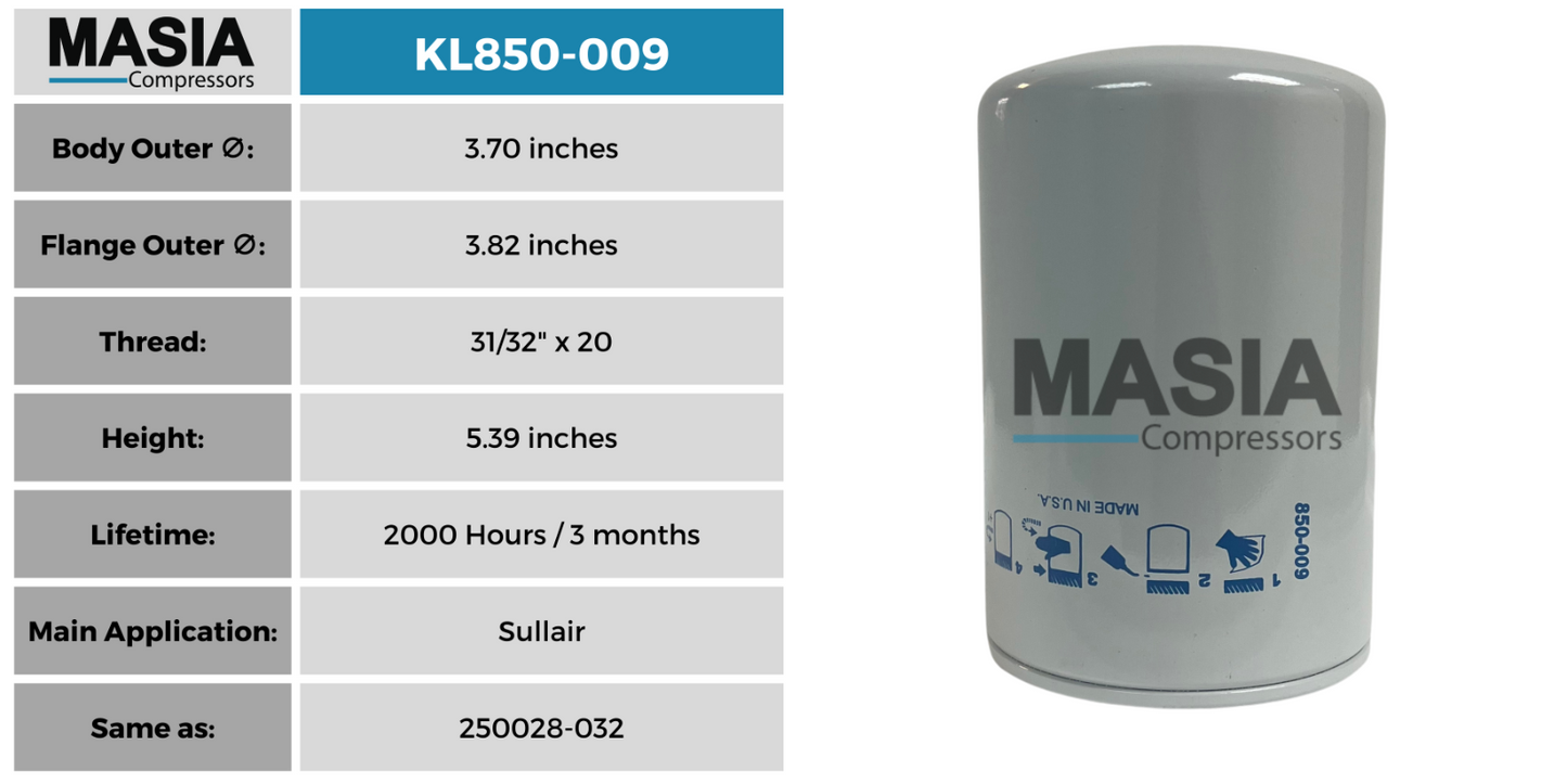 Kit de filtros Sullair ES-8 de 15 a 30 HP (incluye: 02250050-602, 02250106-791, 043334)