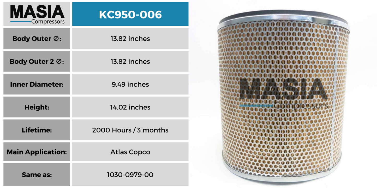 Atlas Copco GA90 thru GA-160 Filter Kit / 1030-0979-00 1613-6105-00 2906-0098-00