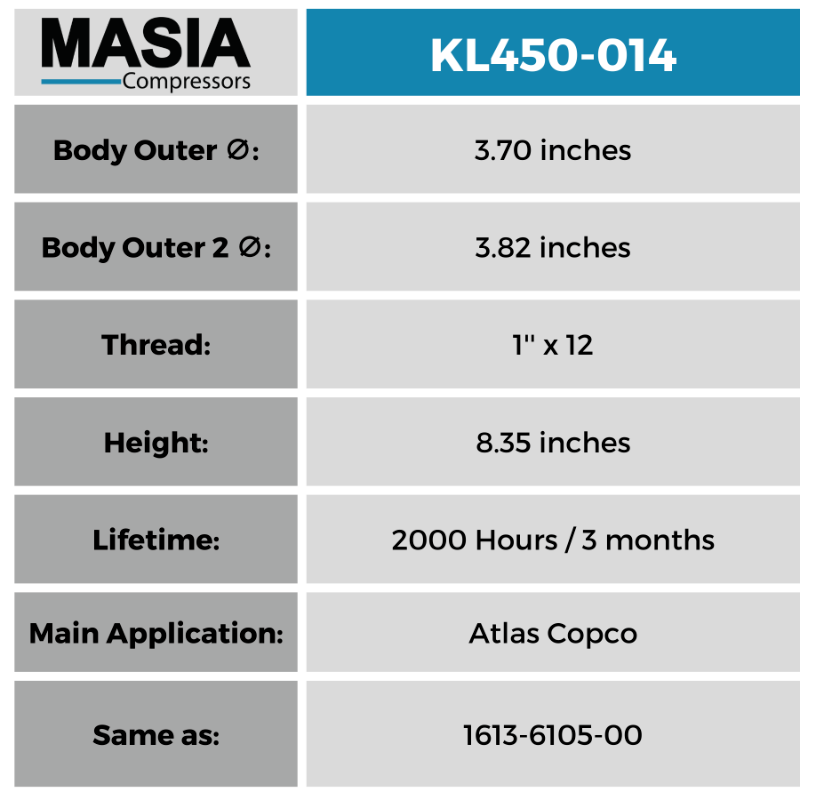 Filter Kit for Atlas Copco Compressors: GA-11, GA-15, GA-18 and GA-22
