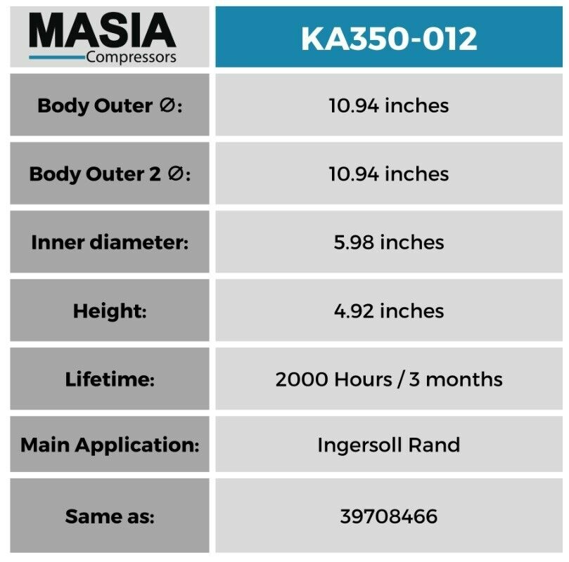Filter Kit for SSR EP-60: 39708466, 39911631, 39863840 - 8000 Hours Service