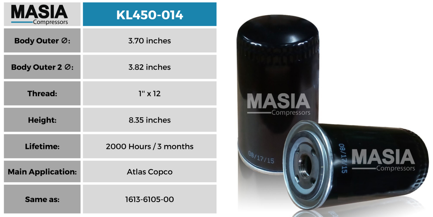 Atlas Copco GA90 thru GA-160 Filter Kit / 1030-0979-00 1613-6105-00 2906-0098-00