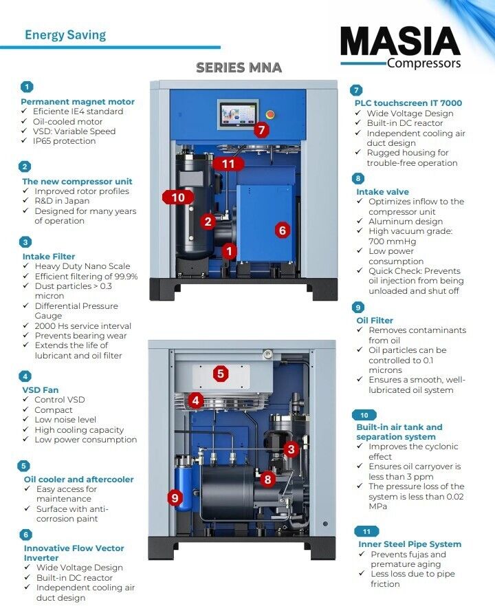 Masia VSD Screw Air Compressor 20 HP Direct Drive Integrated Dryer and Air Tank