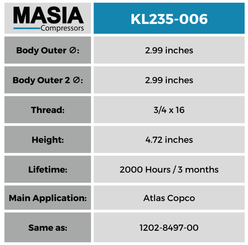 Quincy QGS-10 Filter Kit: 1622065800, 6211472650, 6221372850