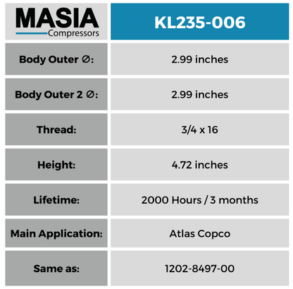 Quincy QGS-10 Filter Kit: 1622065800, 6211472650, 6221372850